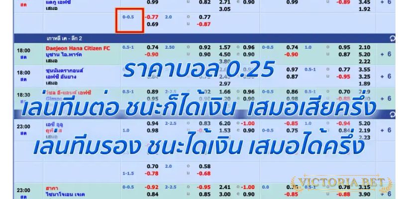 ราคาบอล 0.25 คืออะไร