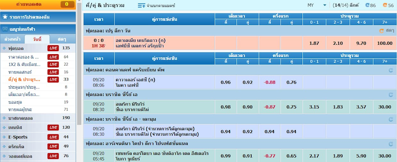 สอนแทงบอล มือใหม่