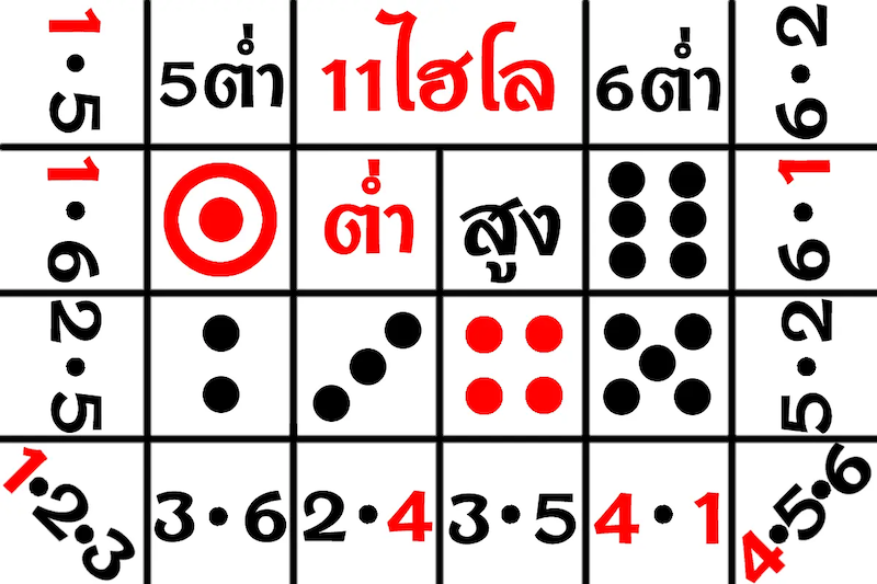 11ไฮโล จ่ายกี่ต่อ